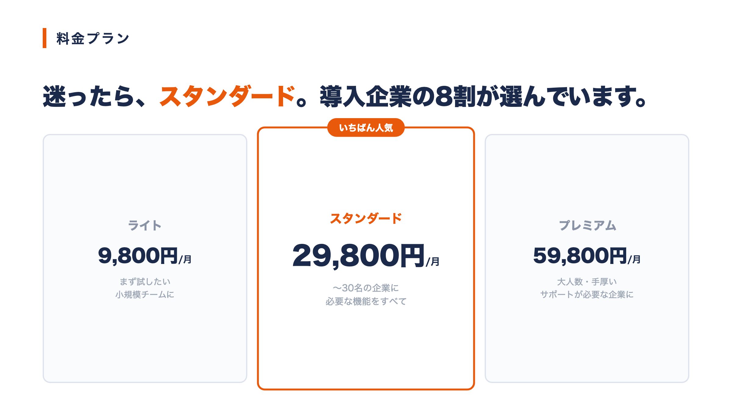 刷新後の料金表：おすすめプランを明示した3カード構成